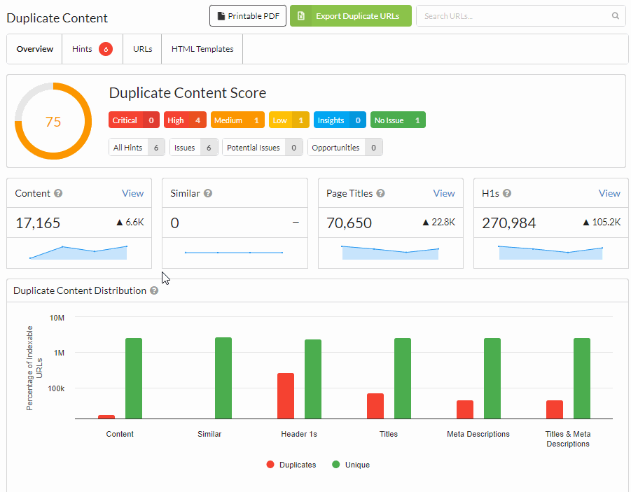 Hints & Prioritization