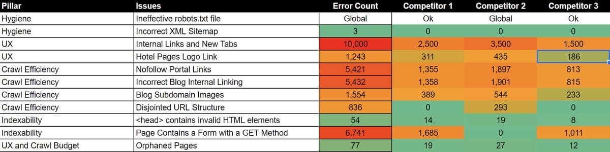 website SEO audit example