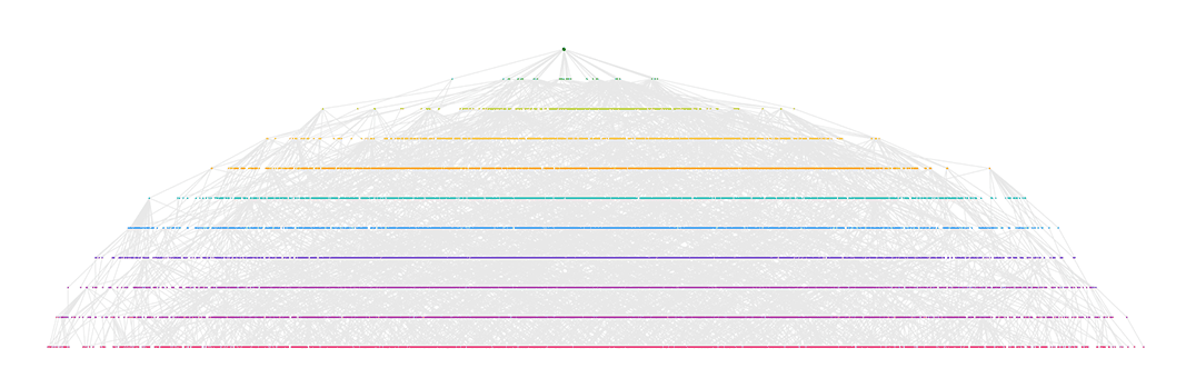 Crawl tree before improvements / Crawl tree after improvements