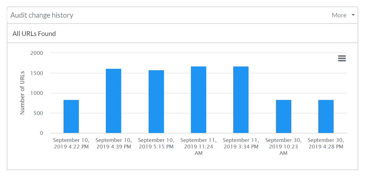 Audit change history