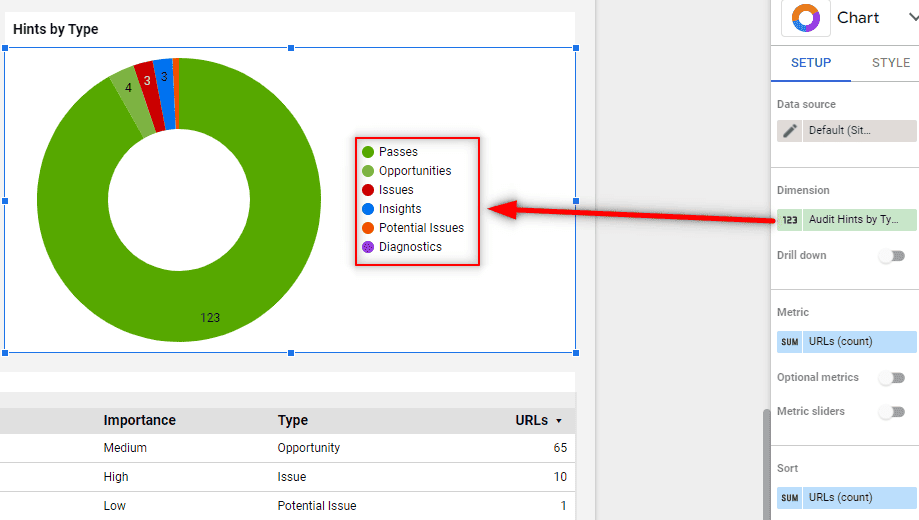 Audit Hints by Type