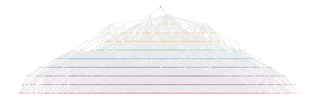 Crawl tree before improvements