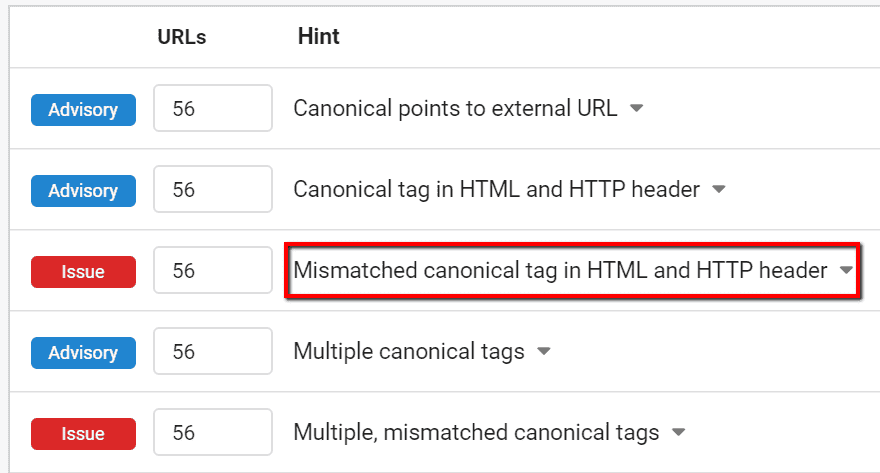 Canonical Mismatch