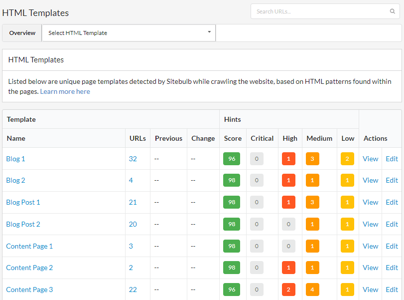 CMS Template Results