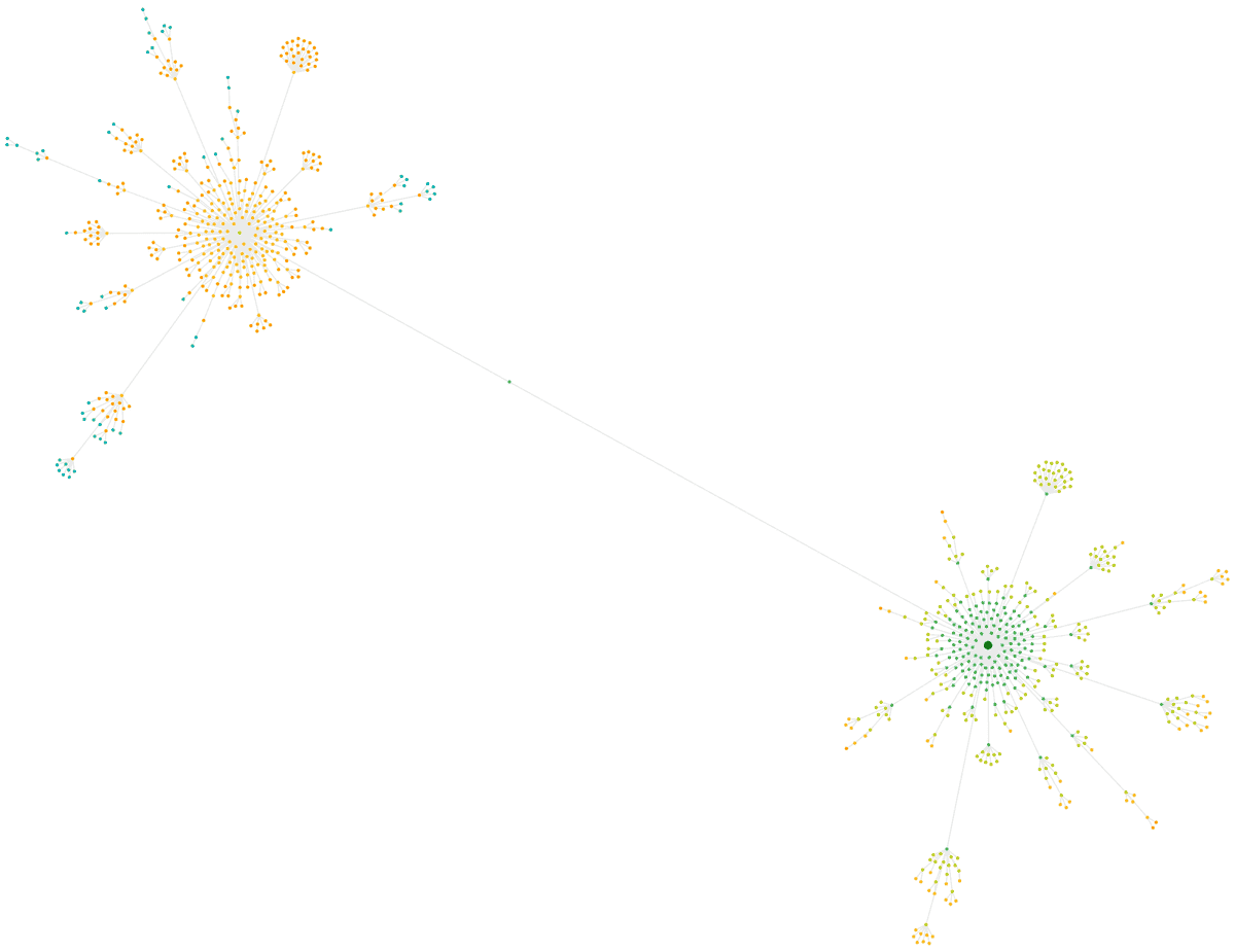 Crawl Map with all nodes