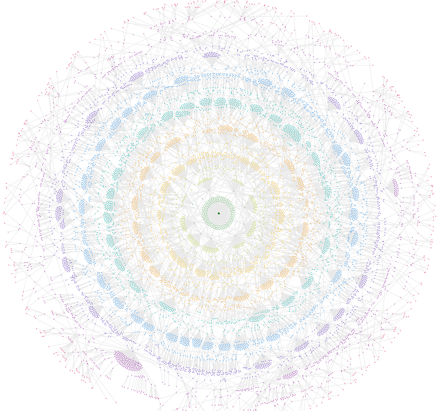 Crawl Radial Example 2