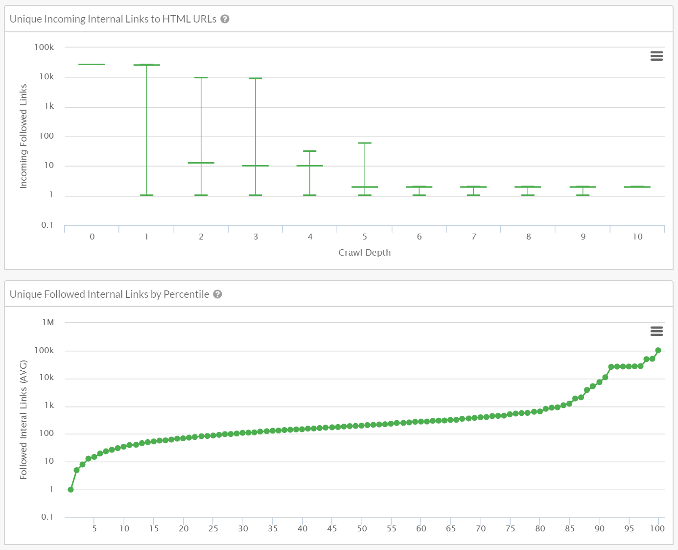 Data visualization links