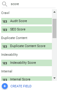 Different audit scores