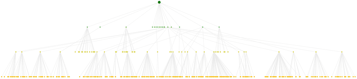 Directory Tree example