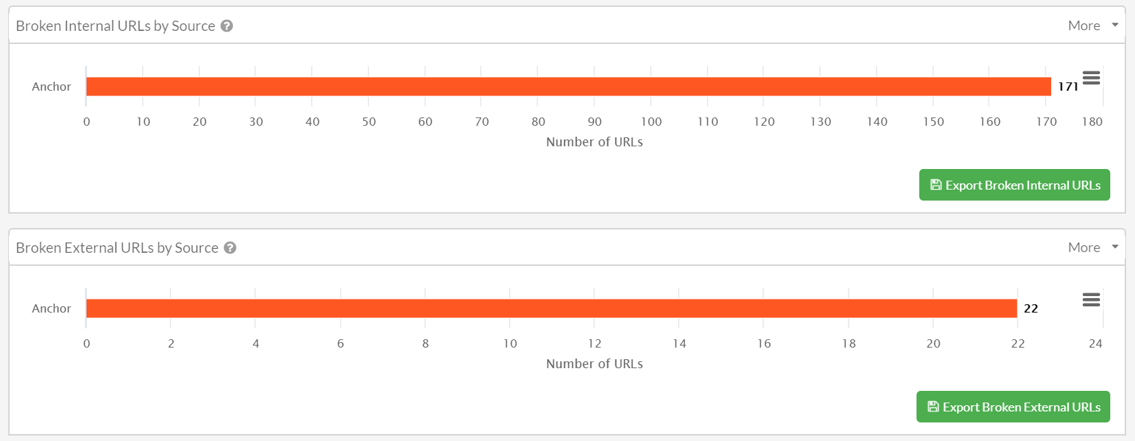 Export broken links