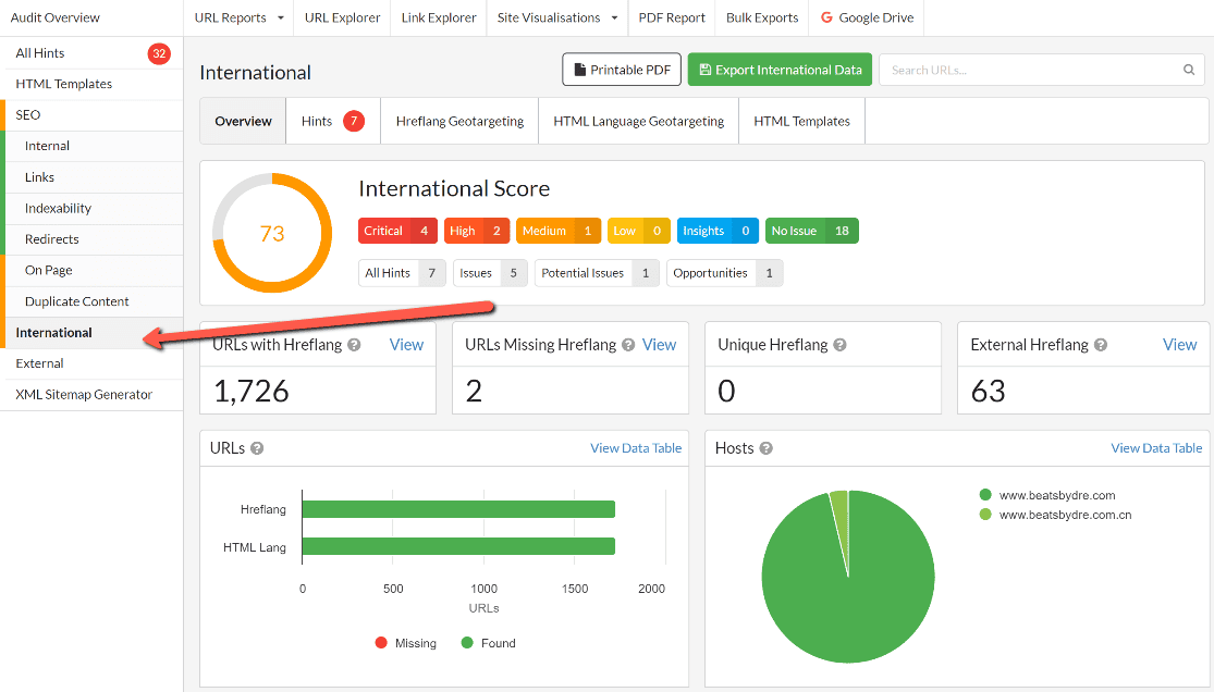 Finding the international report