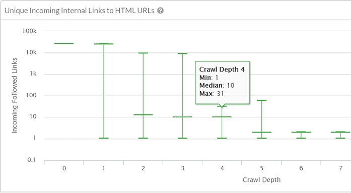 Viz data - box plot