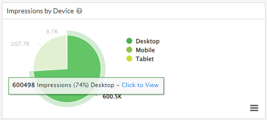 Click to View buttons form graphs