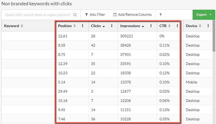 GSC Datapoints