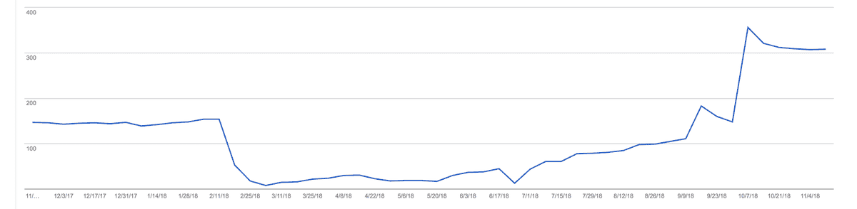 Index status report