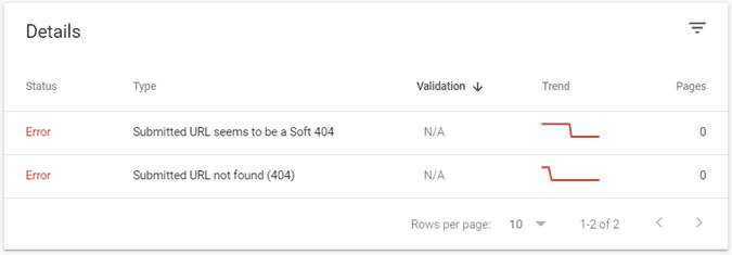 GSC XML sitemap details