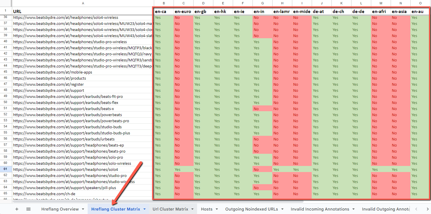 Hreflang cluster matrix in the International report export