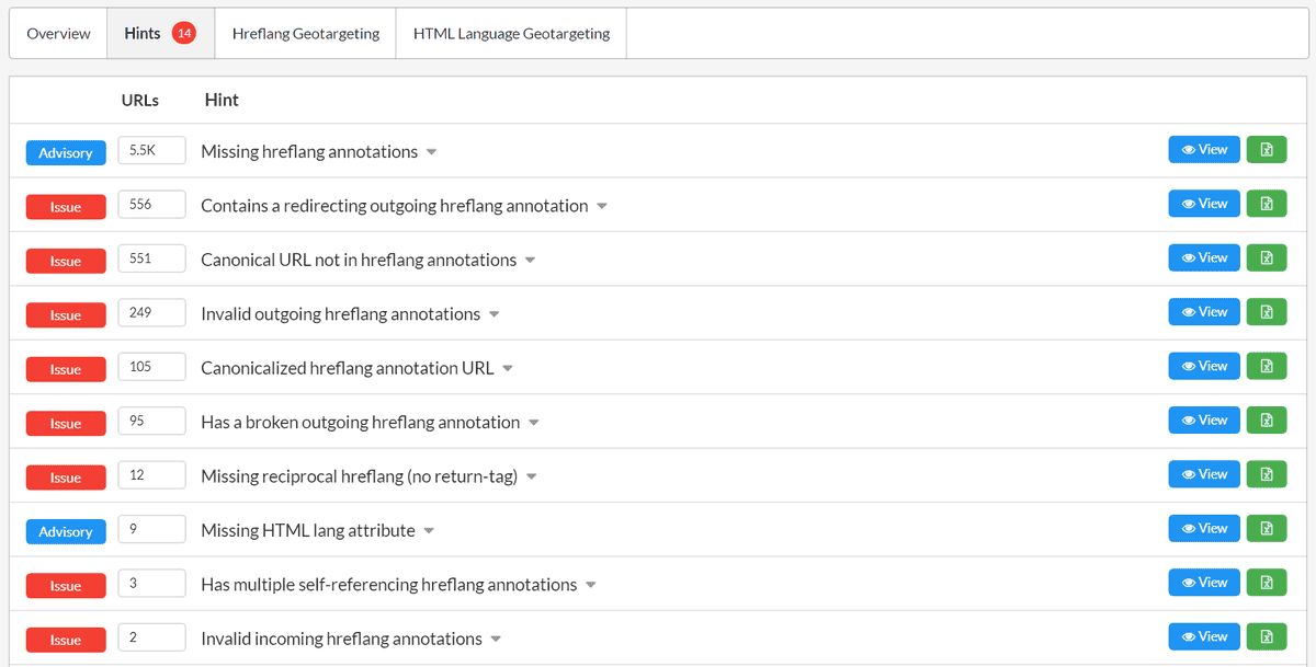 Hreflang and International Hints and issues