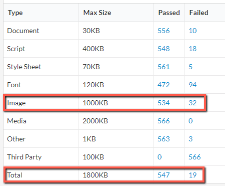 Image total page weight