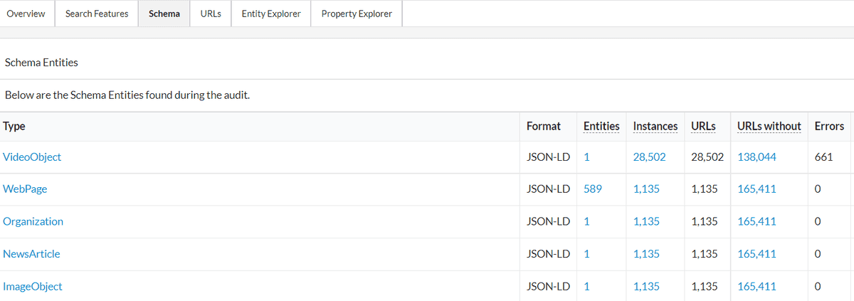 A Sitebulb screenshot of Schema Entities found during a crawl