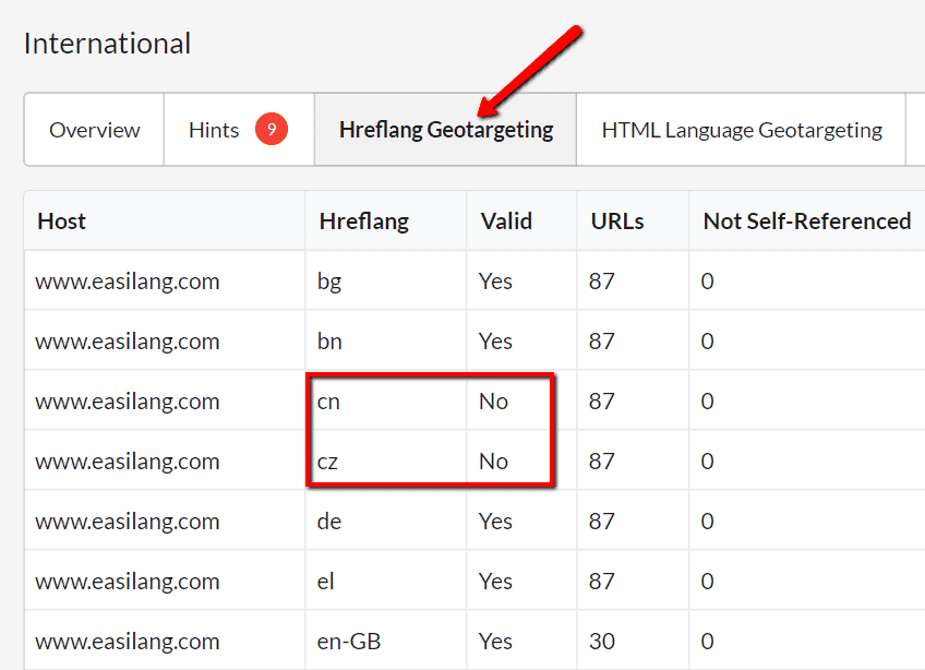 Invalid hreflang