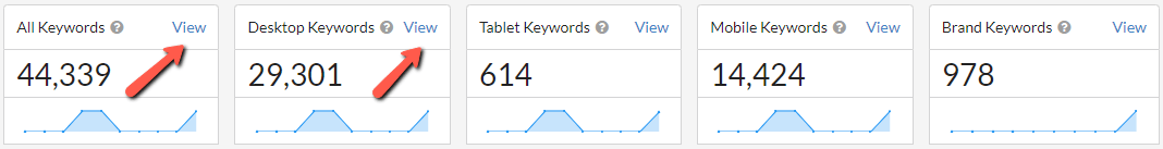 Viewing Keywords Lists