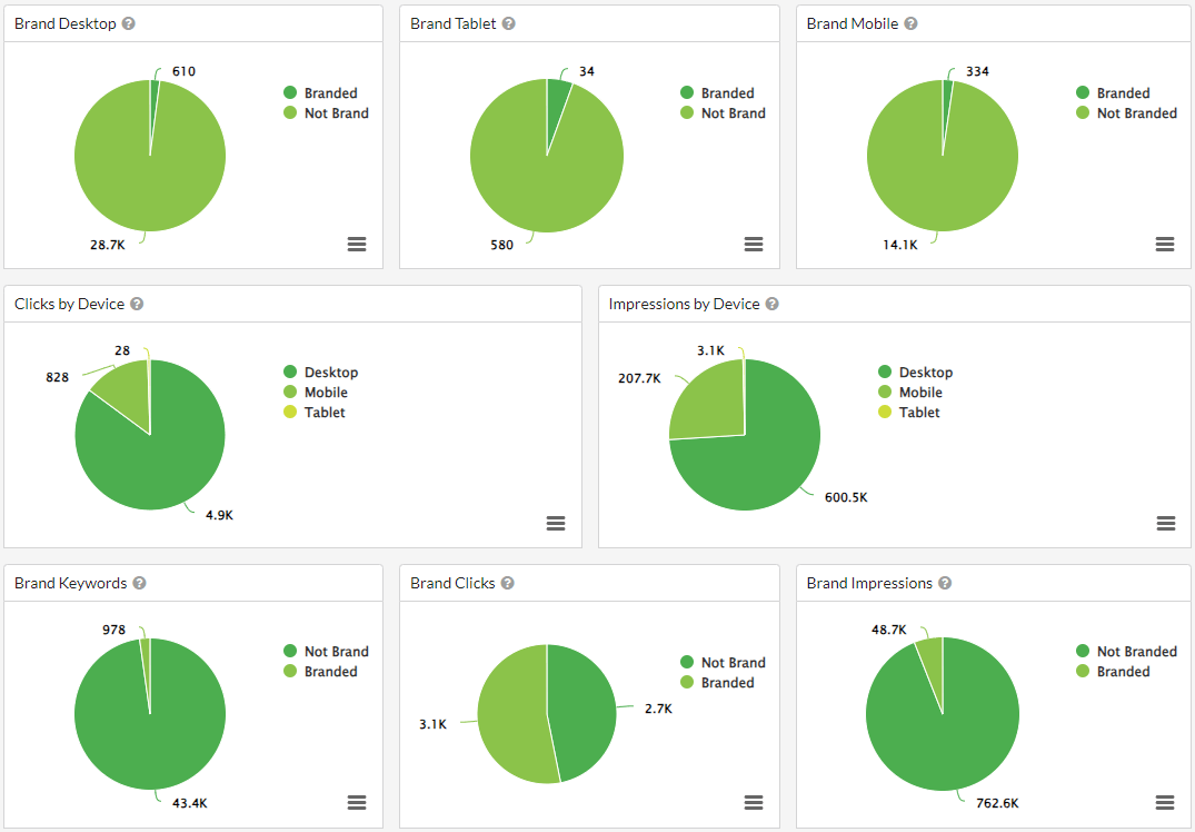 Keywords Report Graphs