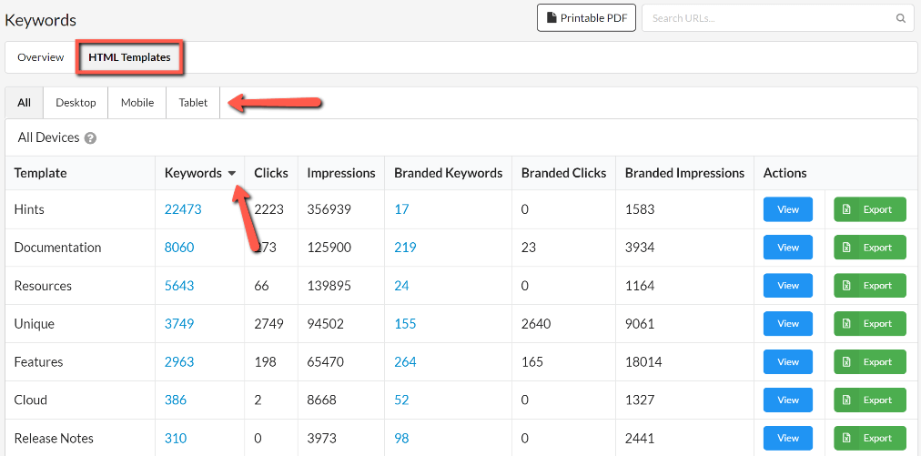 Keywords HTML templates view