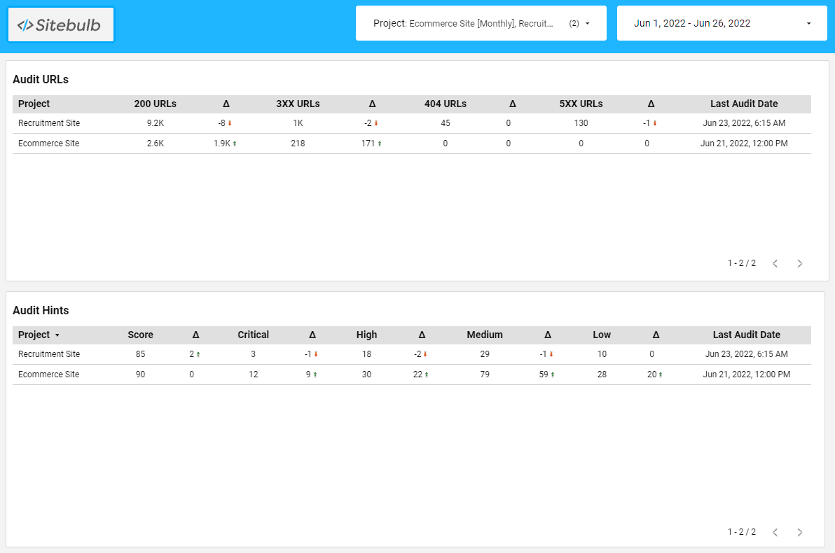 Monitoring dashboard