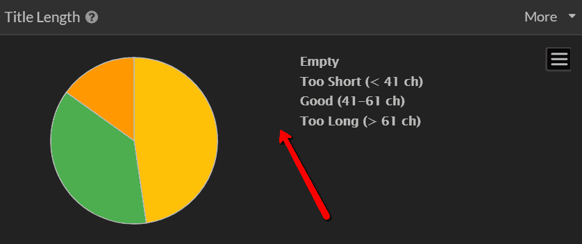 Night mode graph legends