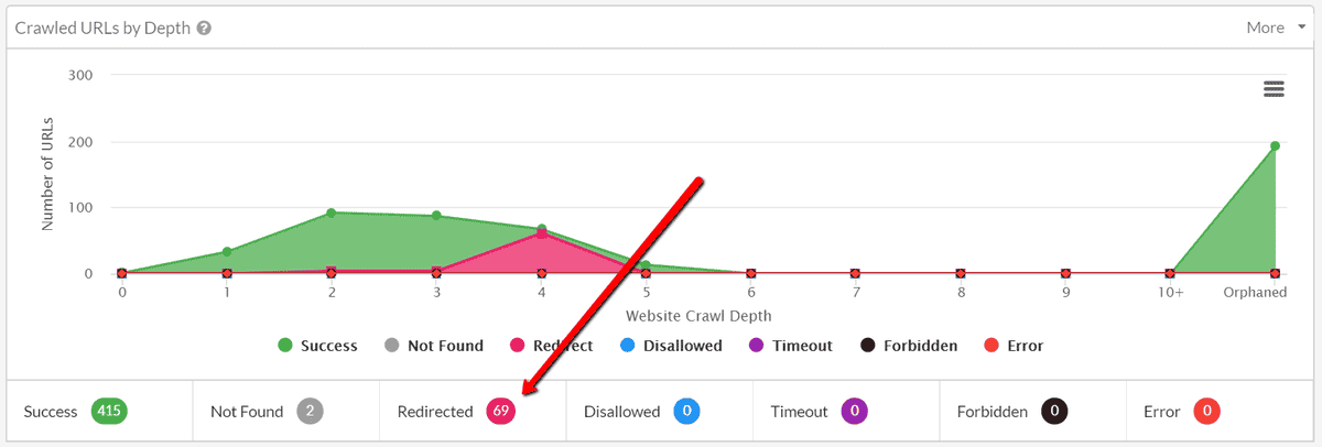 Sitebulb redirects