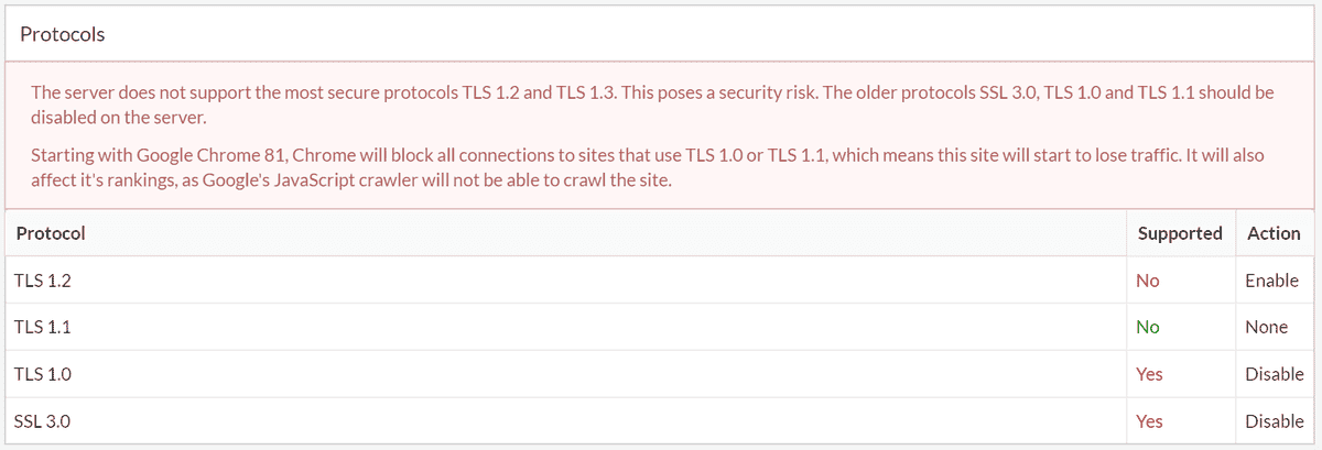 Old TLS Supported