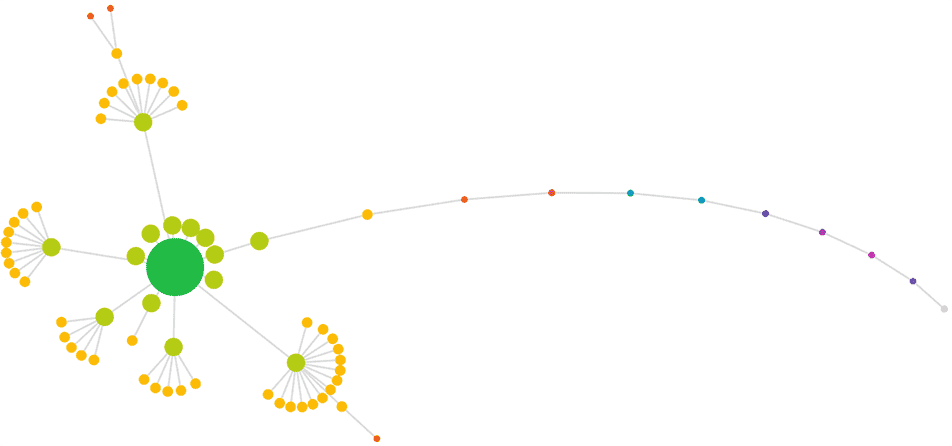 Crawl map with pagination chain