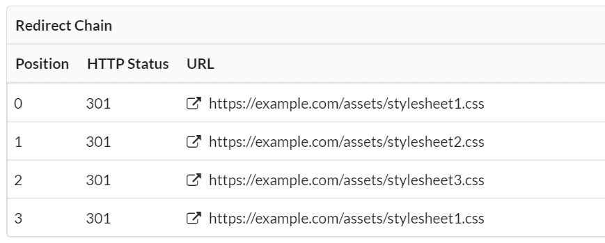 Redirect chain loop on page resources