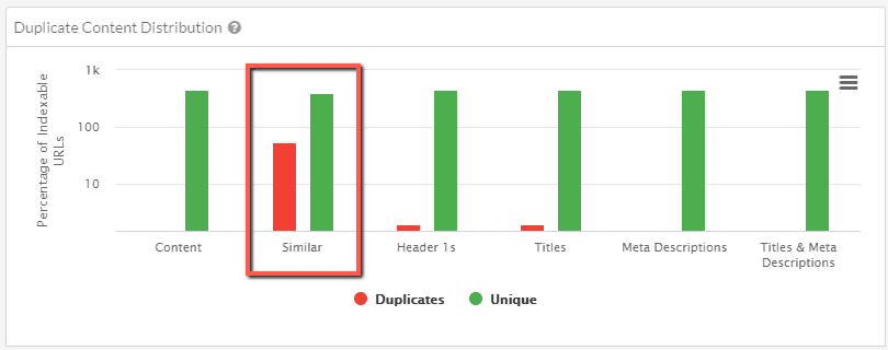 Similar Content graph