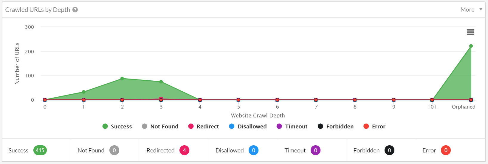 Sitebulb Crawl Beforehand