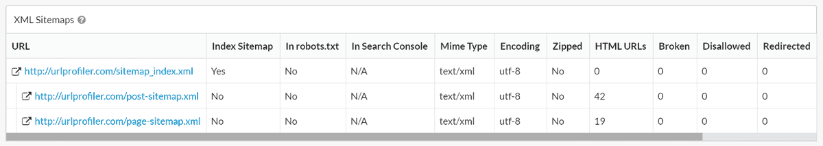 XML Sitemap data