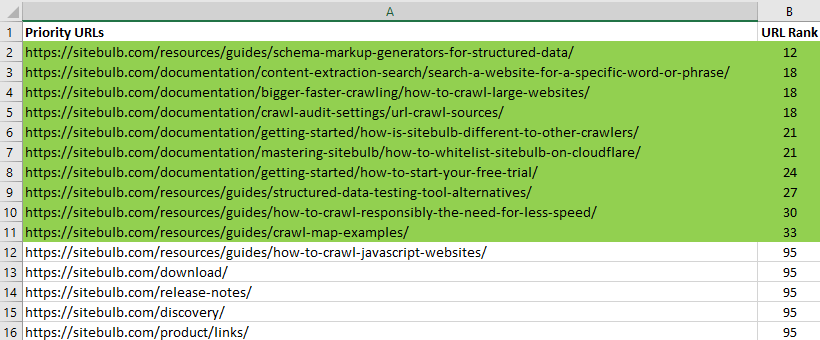 Sort by URL Rank