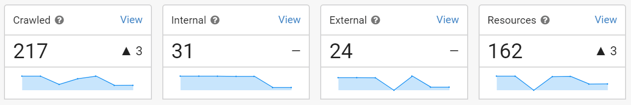 Sparklines