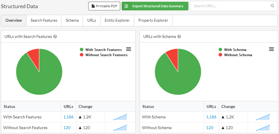 structured data overview