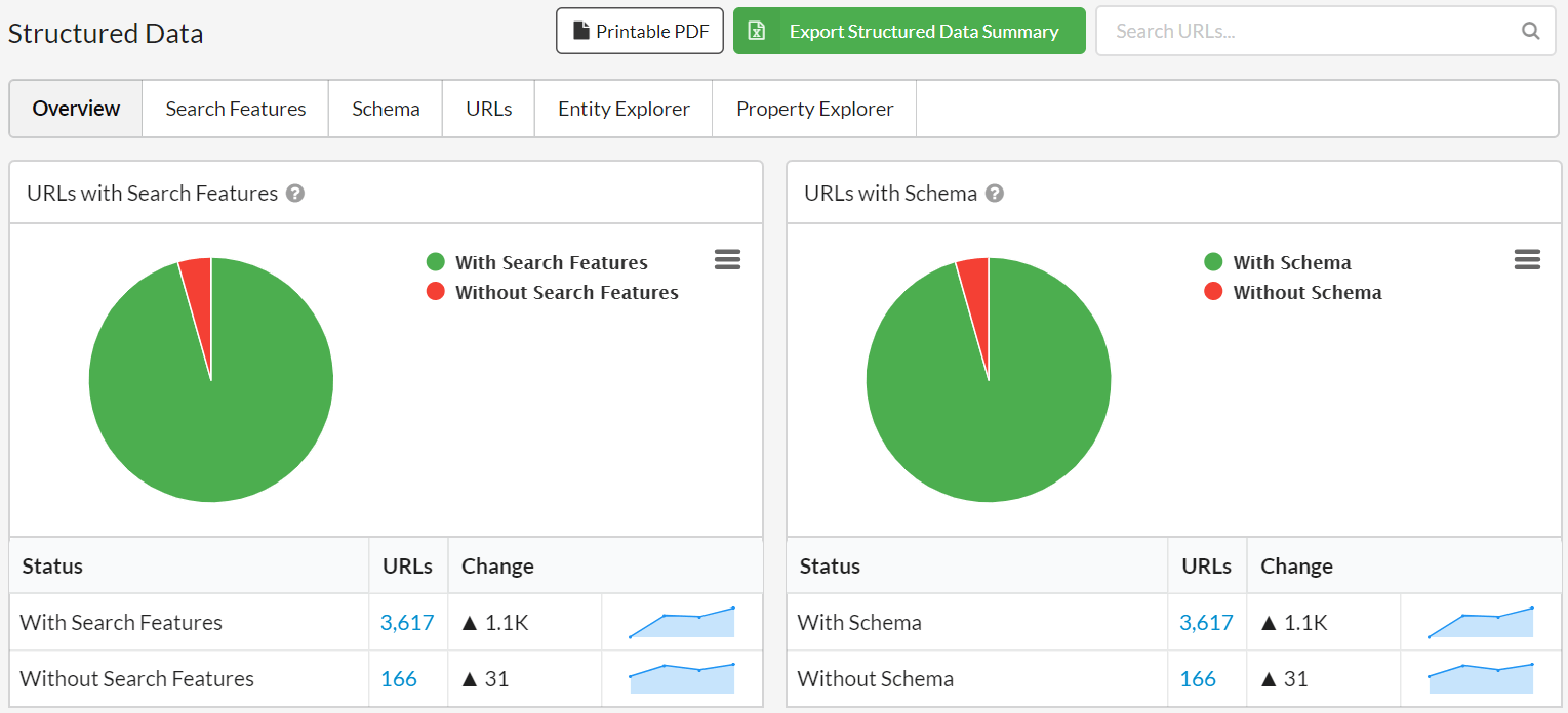 Structured Data Overview