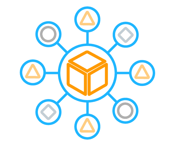 The Importance of Topic Clusters