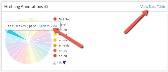 View data table and URLs list