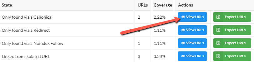 View Isolated URLs